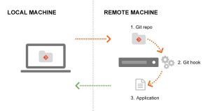 git-push
