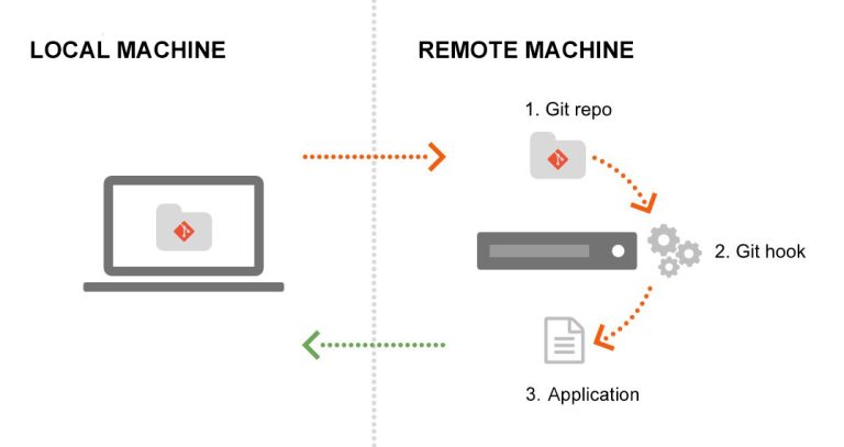 git-push